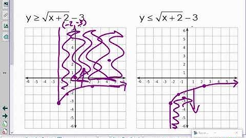 Graphing Radical Inequalities