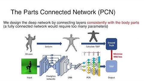 TetraTSDF: 3D Human Reconstruction From a Single Image With a Tetrahedral Outer Shell