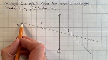 Ray diagram for image formed by a converging/convex lens step by step instructions