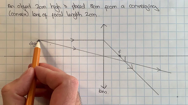 Ray diagram for image formed by a converging/convex lens step by step instructions