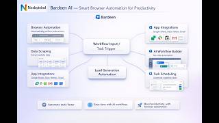 Automate Smarter. Work Faster with Bardeen AI