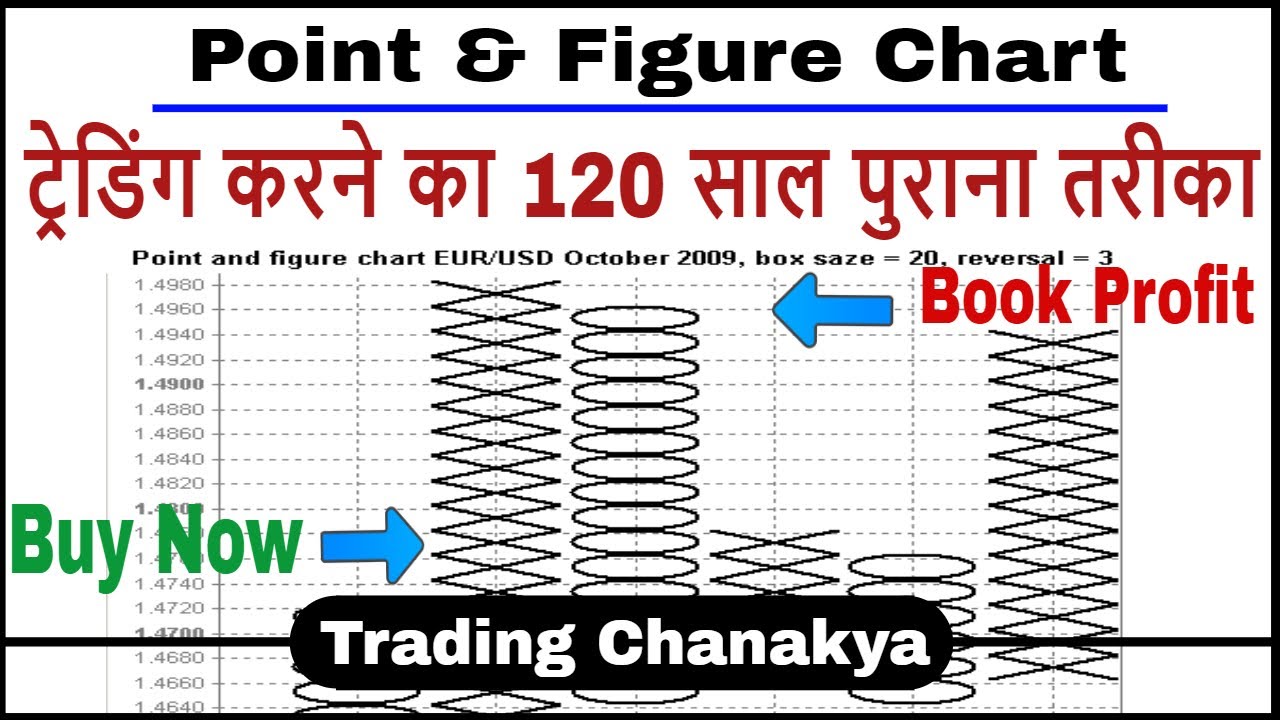 Beginners trading with (Point & Figure Chart) - By Trading Chanakya 🔥🔥🔥