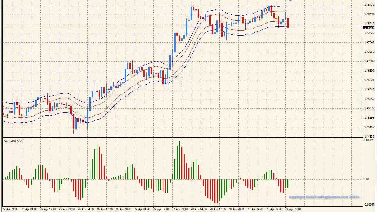 Youtube forex strategies