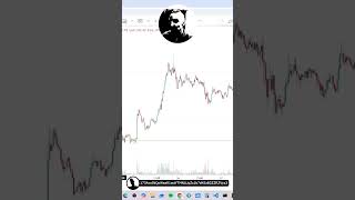 Fake Outs #memecoiny #krypto #bitcoin #altcoiny