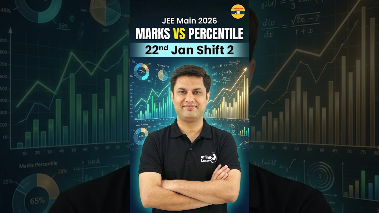 JEE Main 2026: Expected Marks vs Percentile | 22 Jan Shift 2 🔥