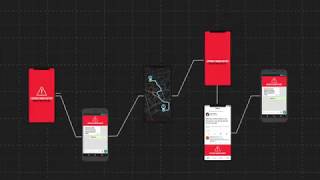 SAFEWAY H2020 Project