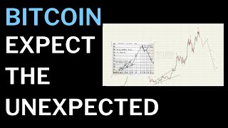 Markets at a Crossroads: Clarity from Macro & TA