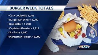 Louisville Burger Week 2022 Totals