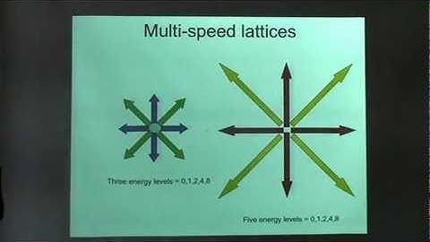 Course on Lattice Boltzmann Methods 7 (of 7)