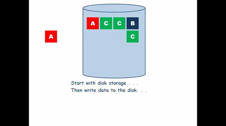 BridgeSTOR Explains: How Deduplication Works
