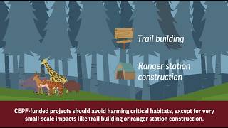 Biodiversity Conservation & Sustainable Management of Living Natural Resources