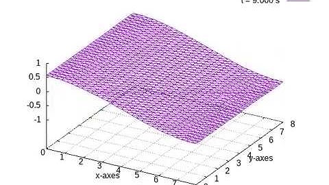 Standing wave experiences damping; ii