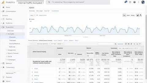 Google Analytics   Top 5 KPIs