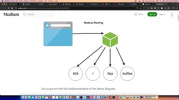 007-Tuỳ biến route ProductController, cài và sử dụng Postman