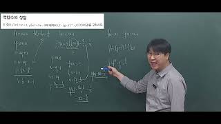 [고1수학] 역함수 역함수구하기 역함수의 성질 역함수의 그래프상의 의미 원함수와 역함수의 교점구하기 함수의 이해 #밀양 #밀양수학학원 #수학학원  #역함수 #함수