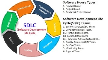 Software Development Life Cycle (SDLC) Part 4