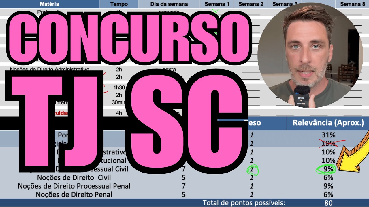 🚨 NOVO EDITAL DE TJ! Estude tudo do TJ SC 3x até a prova | CONCURSO NÍVEL MÉDIO