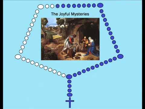 Virtual Rosary The Joyful Mysteries (Mondays Saturdays) YouTube