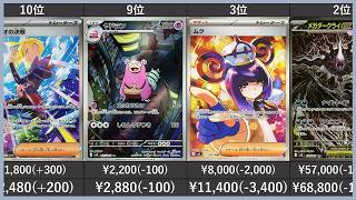 最新版】 アビスアイ SR以上 高額カード 相場ランキング(AR/SR/MA/SAR