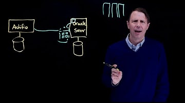 Digital Transformation: Oracle Backup and Recovery with Actifio