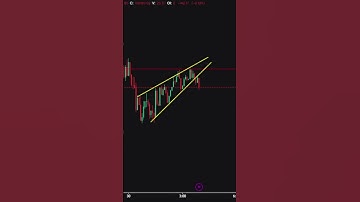 Rising wedge pattern Trade on $BTC #trading #patternanalysis #bitcointrading #forex #crypto