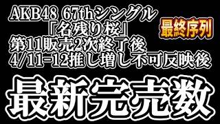 410 Akb48 67th   48akb48