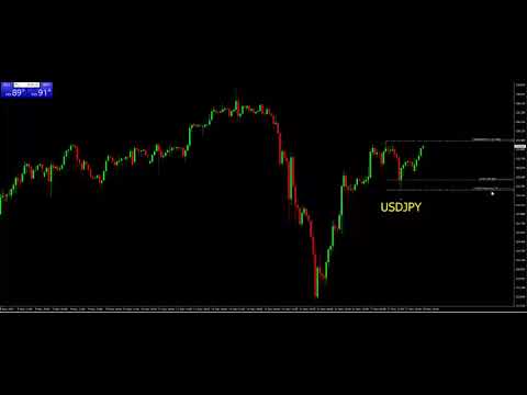 🌟แนวทางการเทรด Fxmodern USDJPY 📈 วันจันทร์ที่ 20 พฤษภาคม 2567