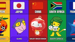 Famous Mascots from Different Countries