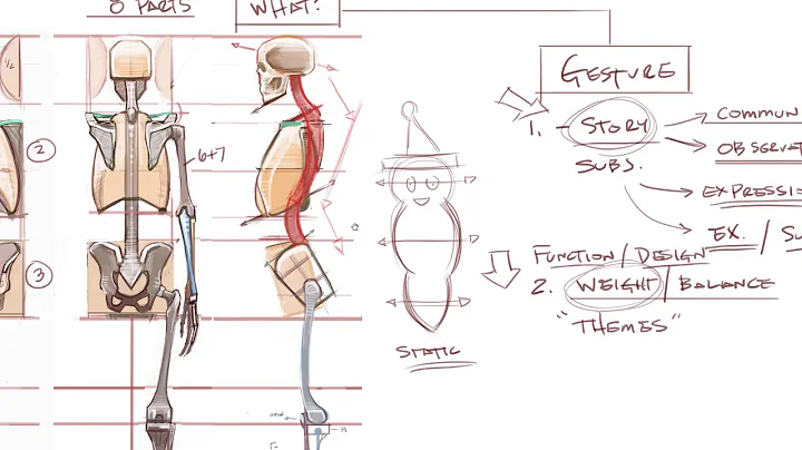 Gesture lecture