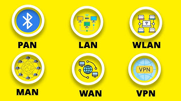 Computer Networks Explained in 2 Minutes!