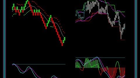 Renko Trading Strategies - Trading Renko Charts With Bar Charts