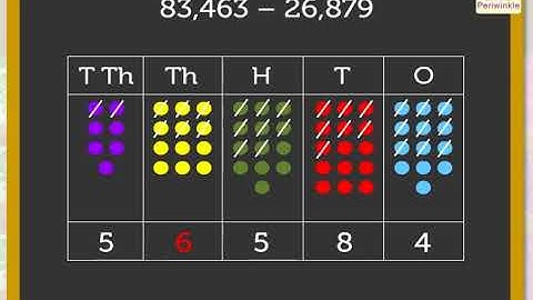 Subtraction of 4 and 5-Digit Numbers with Four Regrouping | Mathematics Grade 3 | Periwinkle