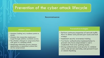 RMIT Final Project : Cyber Security & strategy