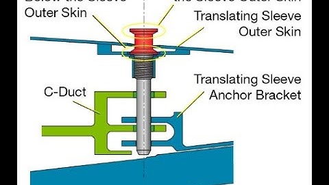 A320 with IAE V2500 Thrust reverser deployment in flight Event, mistakes and recommendations