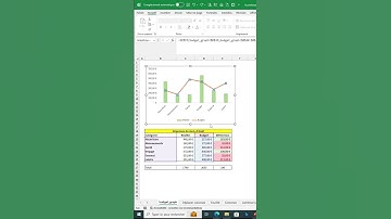 Créer des graphiques combinés dans Excel