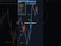 Is This the Easiest Way to Spot Forex Trends? #ForexTrading