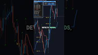 Is This the Easiest Way to Spot Forex Trends? #ForexTrading