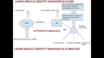 Oracle Identity Manager Training -- Session 1