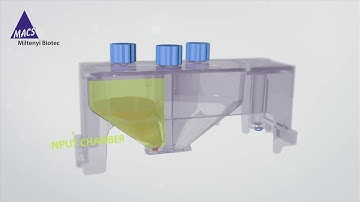 MACSQuant Tyto  Cell Sorting in a Closed System