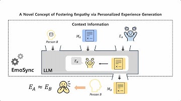 Toward Affective Empathy via Personalized Analogy Generation: A Case Study on Microaggression