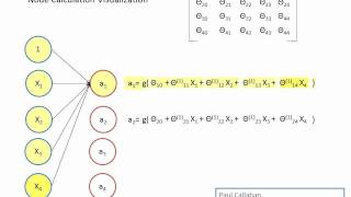 Famous Neural Network Node Calculation Profile