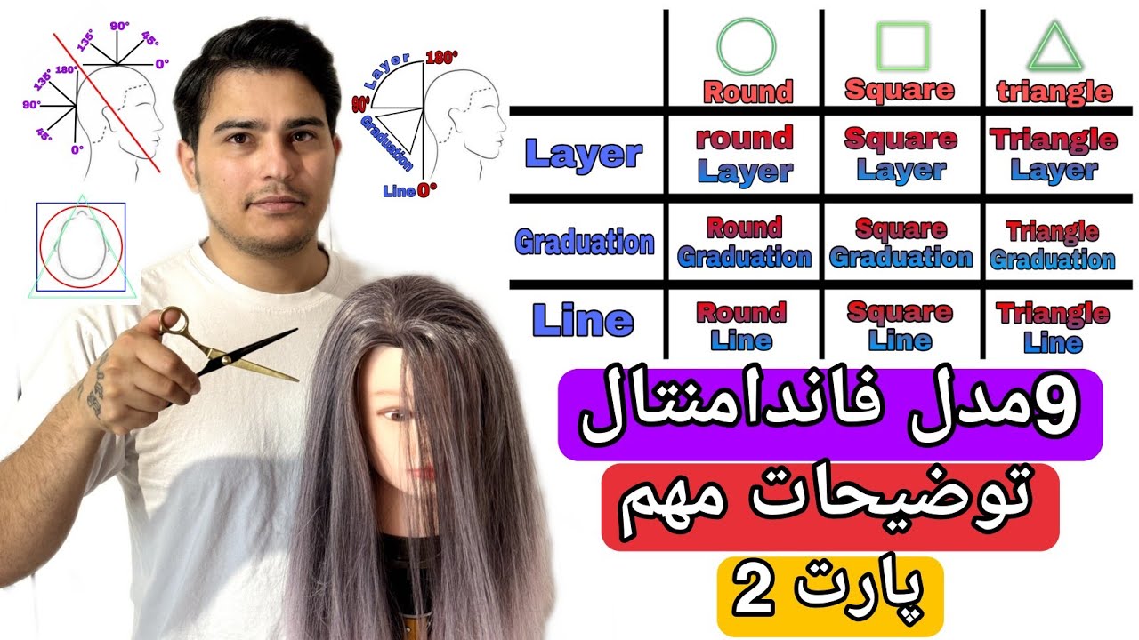 9 مدل فاندامنتال، توضیحات مهم،پارت دوم