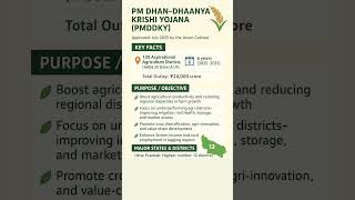 PM Dhan-Dhaanya Krishi Yojana: 100 Aspirational Agriculture Districts Identified