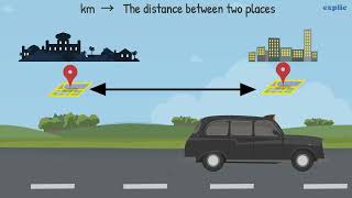 Measurement of length (Class 6 CBSE)