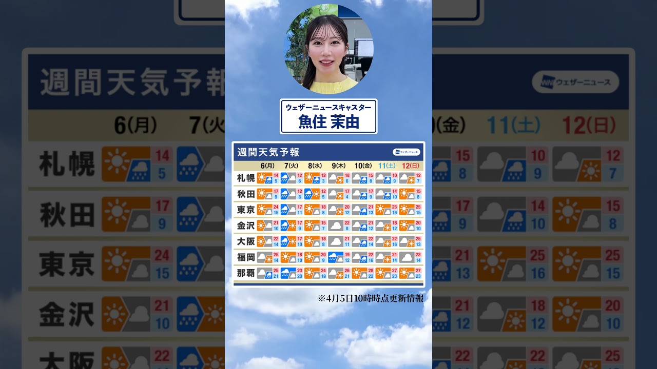 【週間天気】今週の天気は？#通勤タイパ #今週の天気