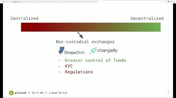 06 @jaspervdm: Atomic Swaps