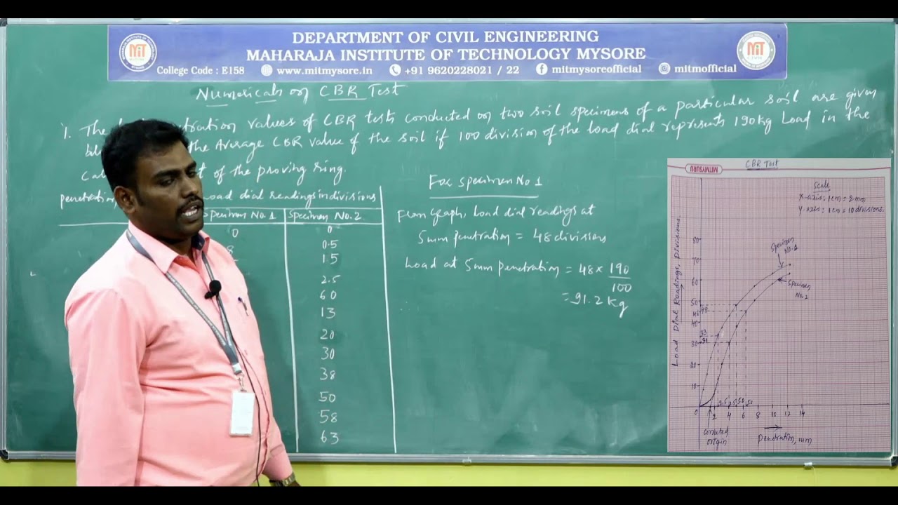 Numericals on CBR Test and Plate Load Test/5/Module 3/ 18CV56/Session 3