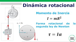 Dinamica rotacional - definición