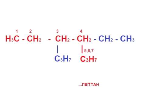 Химия Органика, как называть углеводороды?