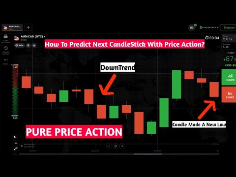 Strategi forex terbaik yang bekerja